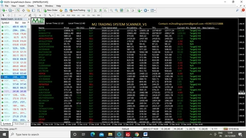 m2 trading